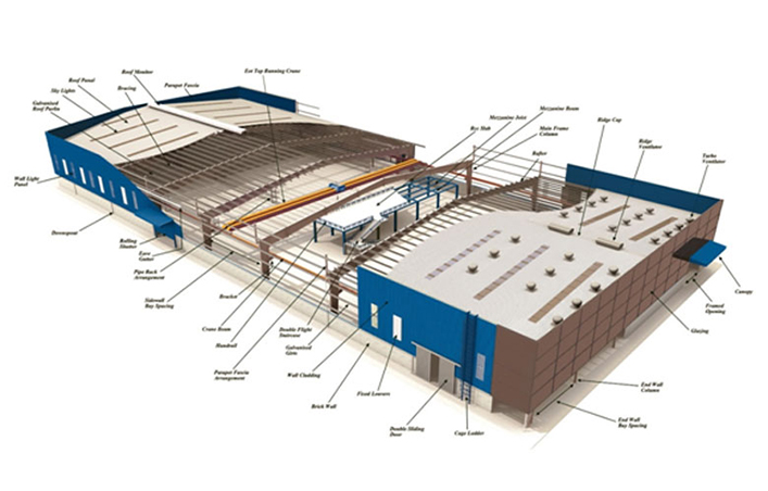 Ethiopia Warehouse